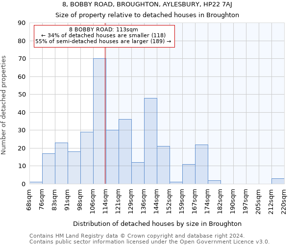 8, BOBBY ROAD, BROUGHTON, AYLESBURY, HP22 7AJ: Size of property relative to detached houses in Broughton