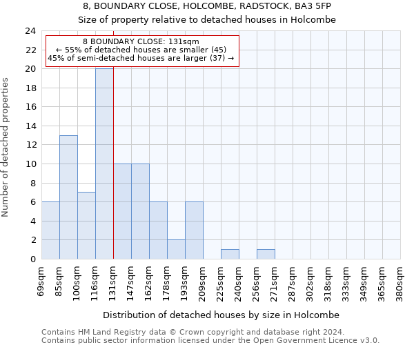 8, BOUNDARY CLOSE, HOLCOMBE, RADSTOCK, BA3 5FP: Size of property relative to detached houses in Holcombe
