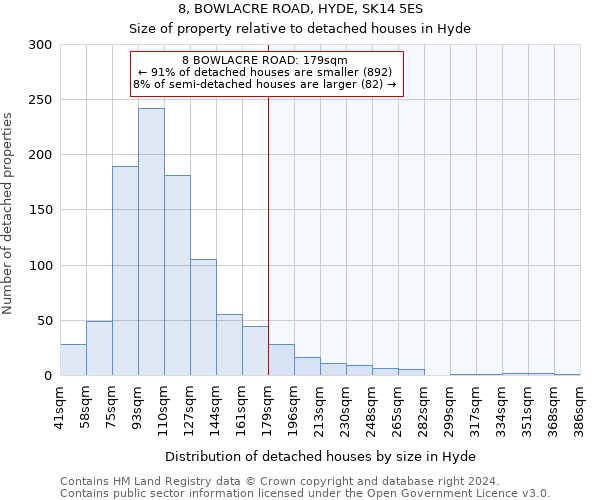 8, BOWLACRE ROAD, HYDE, SK14 5ES: Size of property relative to detached houses in Hyde