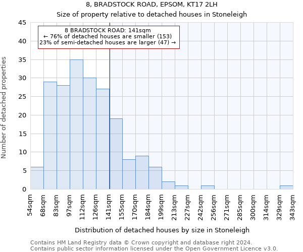 8, BRADSTOCK ROAD, EPSOM, KT17 2LH: Size of property relative to detached houses in Stoneleigh