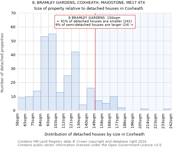 8, BRAMLEY GARDENS, COXHEATH, MAIDSTONE, ME17 4TX: Size of property relative to detached houses in Coxheath