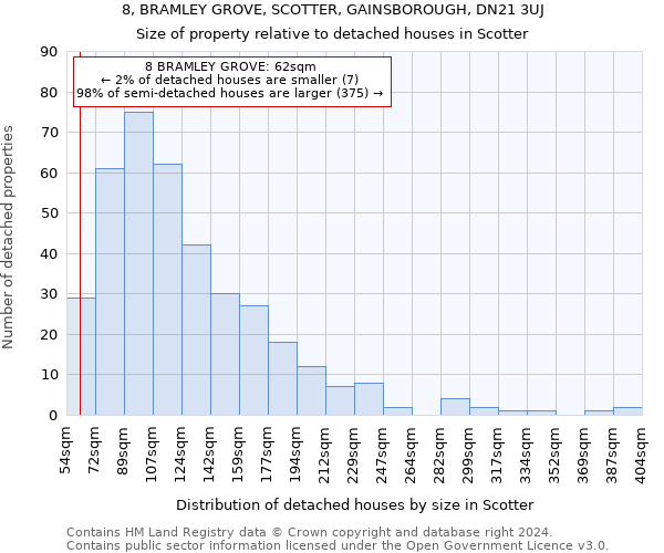 8, BRAMLEY GROVE, SCOTTER, GAINSBOROUGH, DN21 3UJ: Size of property relative to detached houses in Scotter