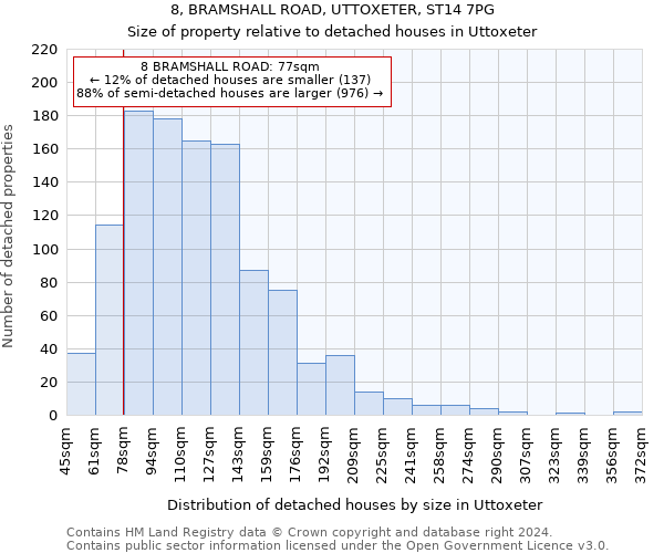 8, BRAMSHALL ROAD, UTTOXETER, ST14 7PG: Size of property relative to detached houses in Uttoxeter