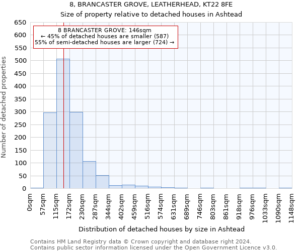 8, BRANCASTER GROVE, LEATHERHEAD, KT22 8FE: Size of property relative to detached houses in Ashtead