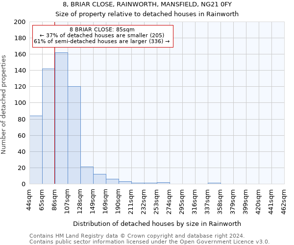 8, BRIAR CLOSE, RAINWORTH, MANSFIELD, NG21 0FY: Size of property relative to detached houses in Rainworth