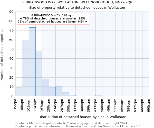 8, BRIARWOOD WAY, WOLLASTON, WELLINGBOROUGH, NN29 7QR: Size of property relative to detached houses in Wollaston