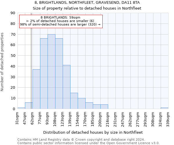 8, BRIGHTLANDS, NORTHFLEET, GRAVESEND, DA11 8TA: Size of property relative to detached houses in Northfleet