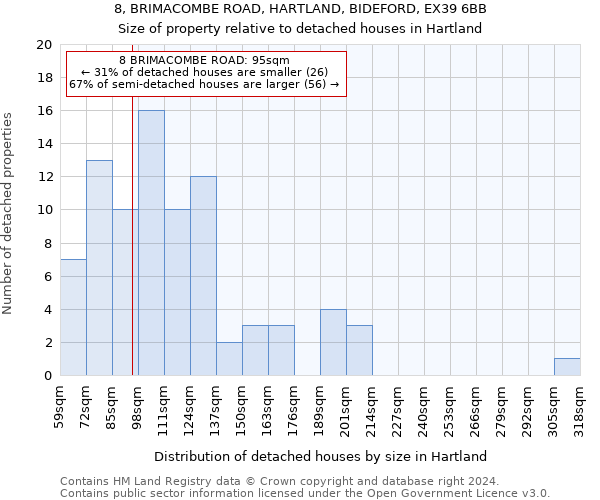 8, BRIMACOMBE ROAD, HARTLAND, BIDEFORD, EX39 6BB: Size of property relative to detached houses in Hartland