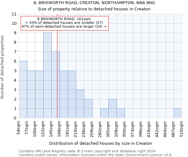 8, BRIXWORTH ROAD, CREATON, NORTHAMPTON, NN6 8NG: Size of property relative to detached houses in Creaton