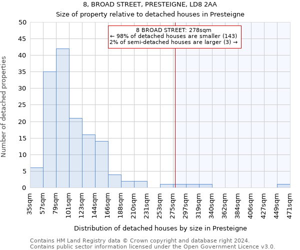 8, BROAD STREET, PRESTEIGNE, LD8 2AA: Size of property relative to detached houses in Presteigne