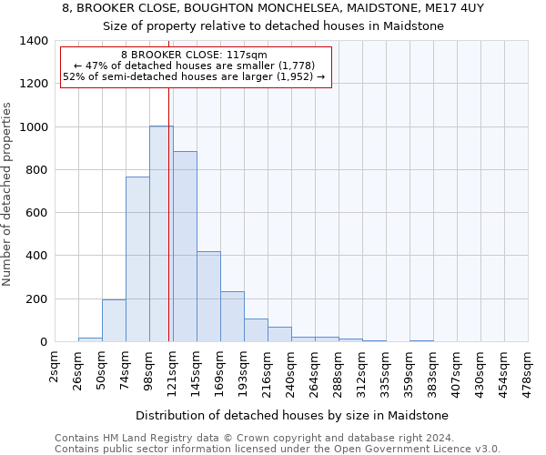 8, BROOKER CLOSE, BOUGHTON MONCHELSEA, MAIDSTONE, ME17 4UY: Size of property relative to detached houses in Maidstone