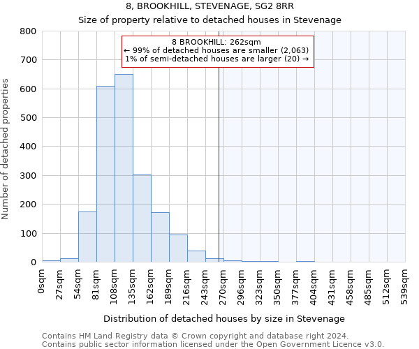 8, BROOKHILL, STEVENAGE, SG2 8RR: Size of property relative to detached houses in Stevenage