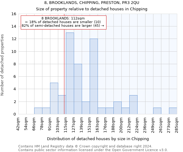 8, BROOKLANDS, CHIPPING, PRESTON, PR3 2QU: Size of property relative to detached houses in Chipping