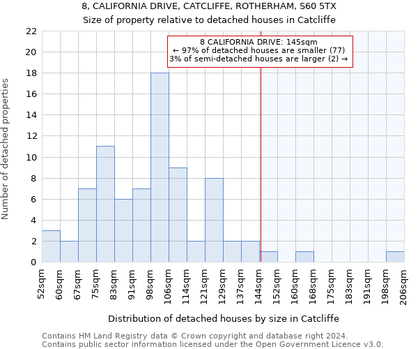 8, CALIFORNIA DRIVE, CATCLIFFE, ROTHERHAM, S60 5TX: Size of property relative to detached houses in Catcliffe