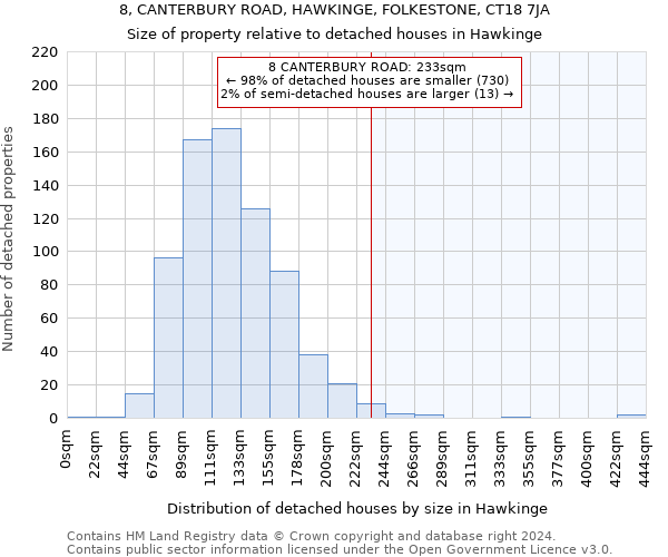 8, CANTERBURY ROAD, HAWKINGE, FOLKESTONE, CT18 7JA: Size of property relative to detached houses in Hawkinge