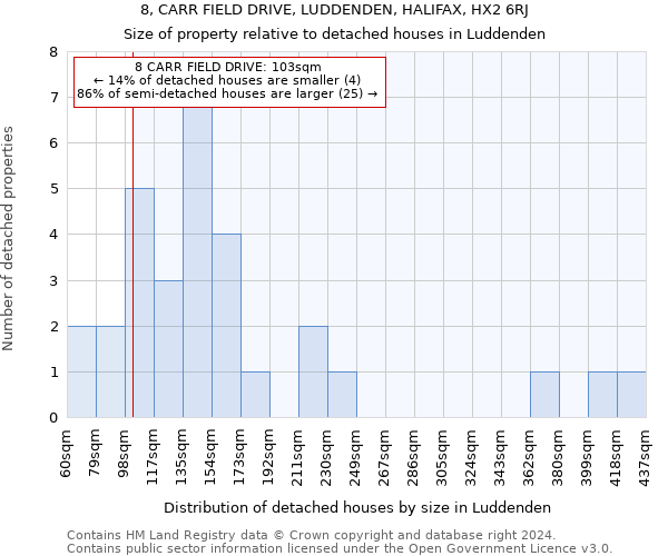 8, CARR FIELD DRIVE, LUDDENDEN, HALIFAX, HX2 6RJ: Size of property relative to detached houses in Luddenden