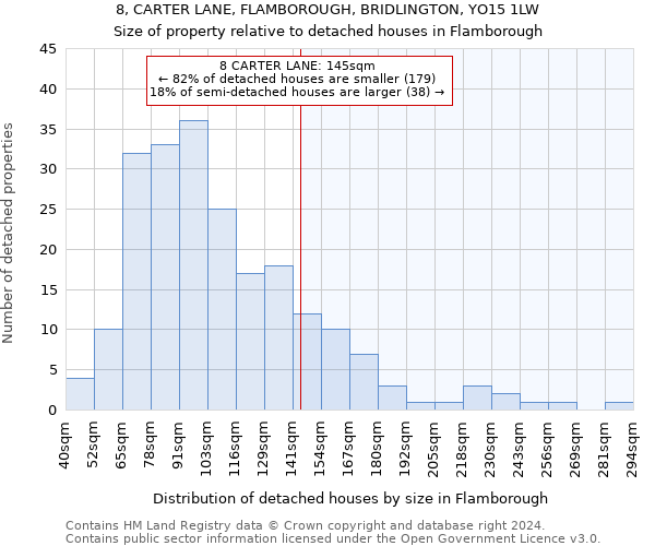 8, CARTER LANE, FLAMBOROUGH, BRIDLINGTON, YO15 1LW: Size of property relative to detached houses in Flamborough