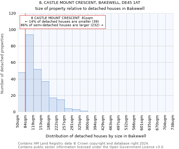 8, CASTLE MOUNT CRESCENT, BAKEWELL, DE45 1AT: Size of property relative to detached houses in Bakewell