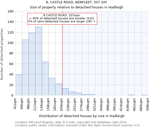 8, CASTLE ROAD, BENFLEET, SS7 2AY: Size of property relative to detached houses in Hadleigh