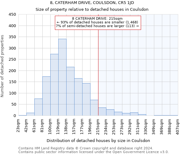 8, CATERHAM DRIVE, COULSDON, CR5 1JD: Size of property relative to detached houses in Coulsdon