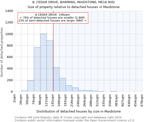 8, CEDAR DRIVE, BARMING, MAIDSTONE, ME16 9HD: Size of property relative to detached houses in Maidstone