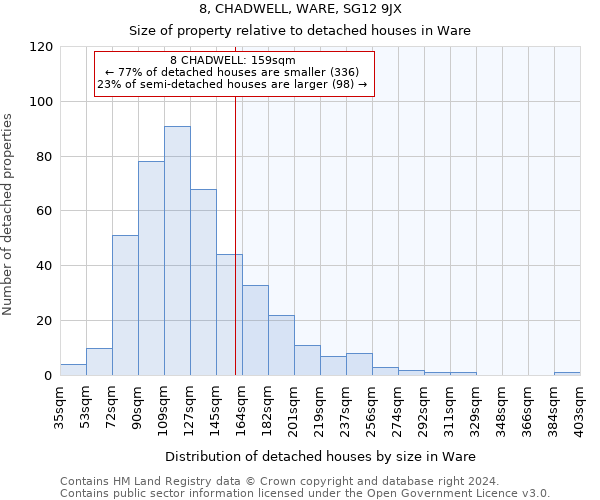 8, CHADWELL, WARE, SG12 9JX: Size of property relative to detached houses in Ware