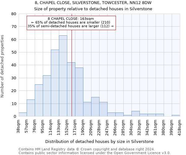 8, CHAPEL CLOSE, SILVERSTONE, TOWCESTER, NN12 8DW: Size of property relative to detached houses in Silverstone