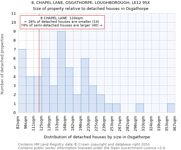 8, CHAPEL LANE, OSGATHORPE, LOUGHBOROUGH, LE12 9SX: Size of property relative to detached houses in Osgathorpe