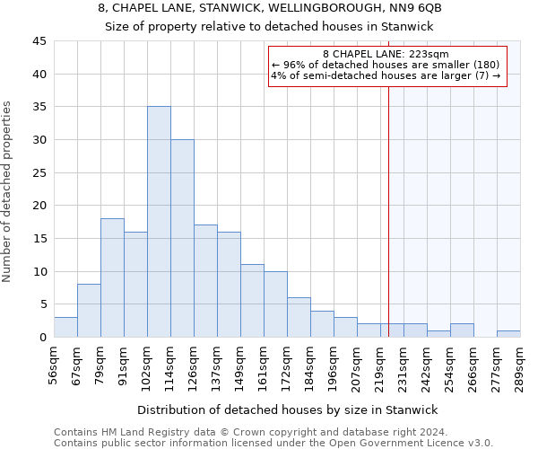 8, CHAPEL LANE, STANWICK, WELLINGBOROUGH, NN9 6QB: Size of property relative to detached houses in Stanwick