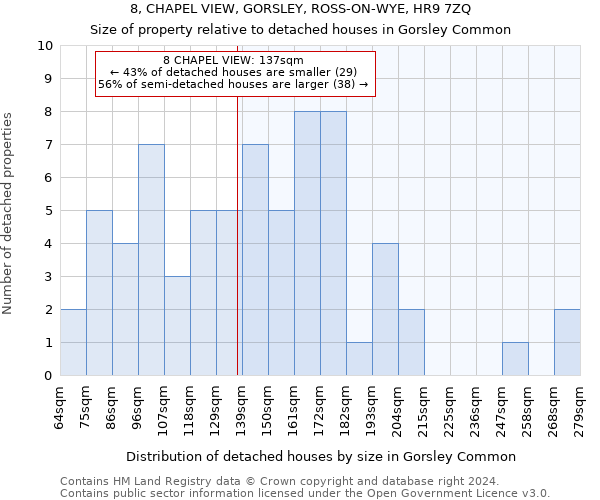 8, CHAPEL VIEW, GORSLEY, ROSS-ON-WYE, HR9 7ZQ: Size of property relative to detached houses in Gorsley Common