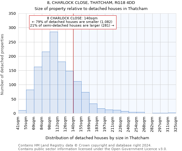 8, CHARLOCK CLOSE, THATCHAM, RG18 4DD: Size of property relative to detached houses in Thatcham