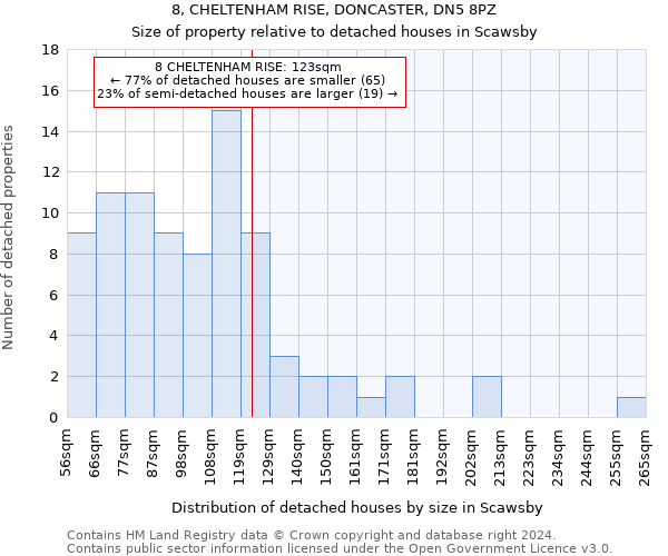 8, CHELTENHAM RISE, DONCASTER, DN5 8PZ: Size of property relative to detached houses in Scawsby