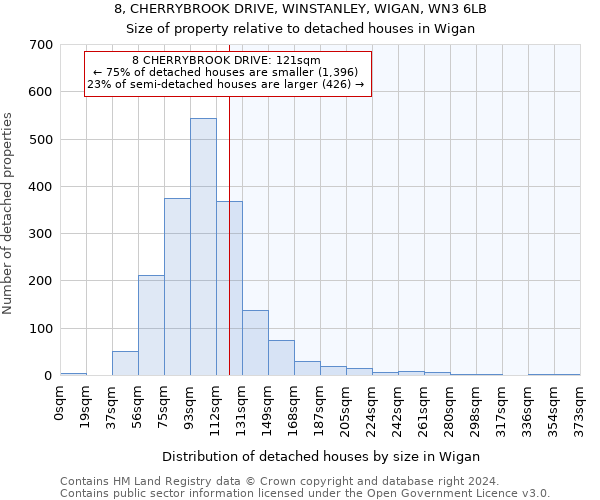 8, CHERRYBROOK DRIVE, WINSTANLEY, WIGAN, WN3 6LB: Size of property relative to detached houses in Wigan