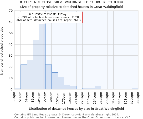 8, CHESTNUT CLOSE, GREAT WALDINGFIELD, SUDBURY, CO10 0RU: Size of property relative to detached houses in Great Waldingfield