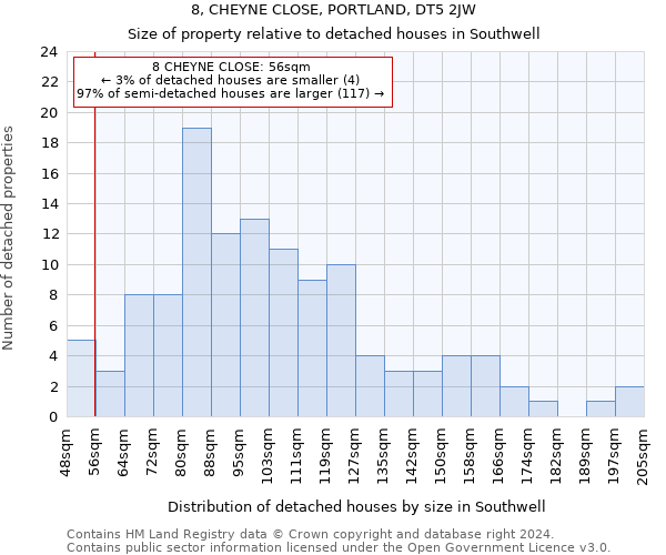 8, CHEYNE CLOSE, PORTLAND, DT5 2JW: Size of property relative to detached houses in Southwell