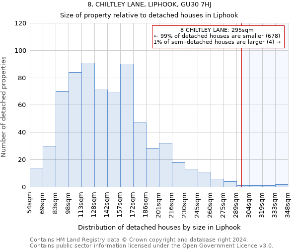 8, CHILTLEY LANE, LIPHOOK, GU30 7HJ: Size of property relative to detached houses in Liphook