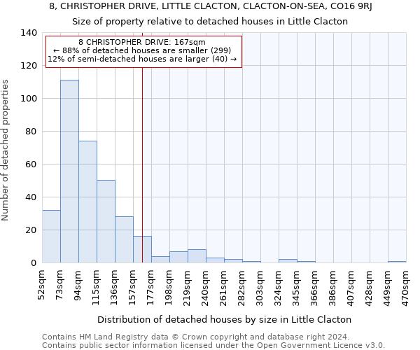 8, CHRISTOPHER DRIVE, LITTLE CLACTON, CLACTON-ON-SEA, CO16 9RJ: Size of property relative to detached houses in Little Clacton