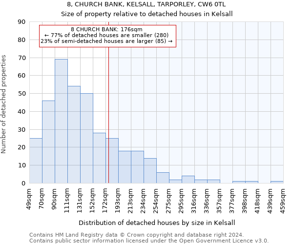 8, CHURCH BANK, KELSALL, TARPORLEY, CW6 0TL: Size of property relative to detached houses in Kelsall