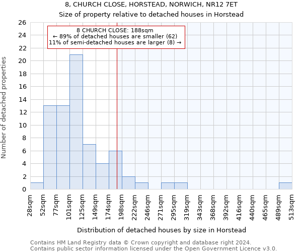 8, CHURCH CLOSE, HORSTEAD, NORWICH, NR12 7ET: Size of property relative to detached houses in Horstead