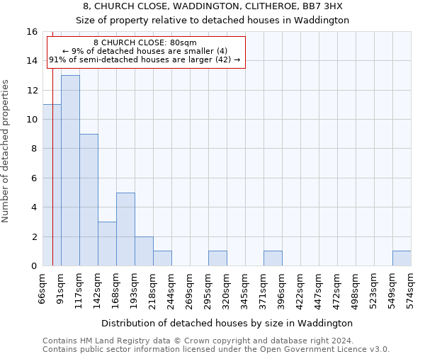 8, CHURCH CLOSE, WADDINGTON, CLITHEROE, BB7 3HX: Size of property relative to detached houses in Waddington