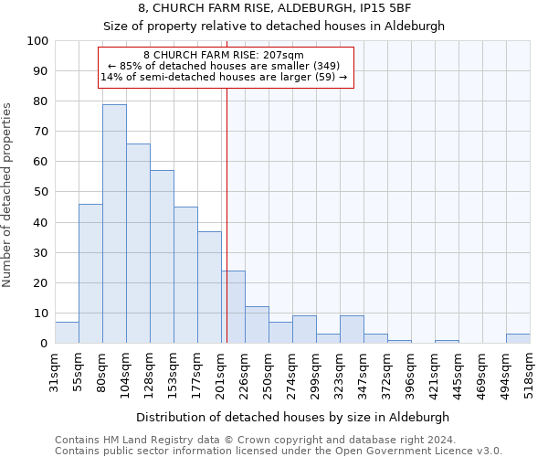 8, CHURCH FARM RISE, ALDEBURGH, IP15 5BF: Size of property relative to detached houses in Aldeburgh