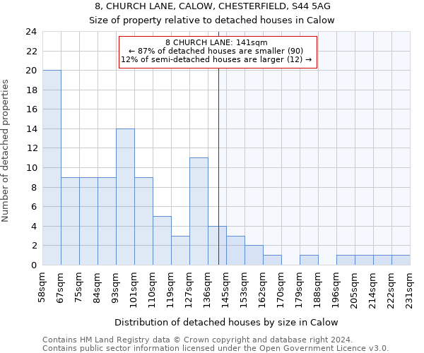 8, CHURCH LANE, CALOW, CHESTERFIELD, S44 5AG: Size of property relative to detached houses in Calow