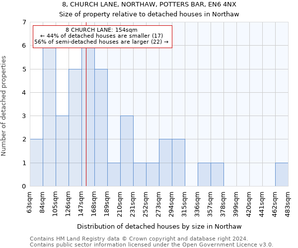 8, CHURCH LANE, NORTHAW, POTTERS BAR, EN6 4NX: Size of property relative to detached houses in Northaw