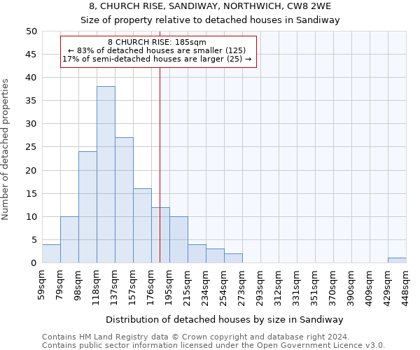 8, CHURCH RISE, SANDIWAY, NORTHWICH, CW8 2WE: Size of property relative to detached houses in Sandiway