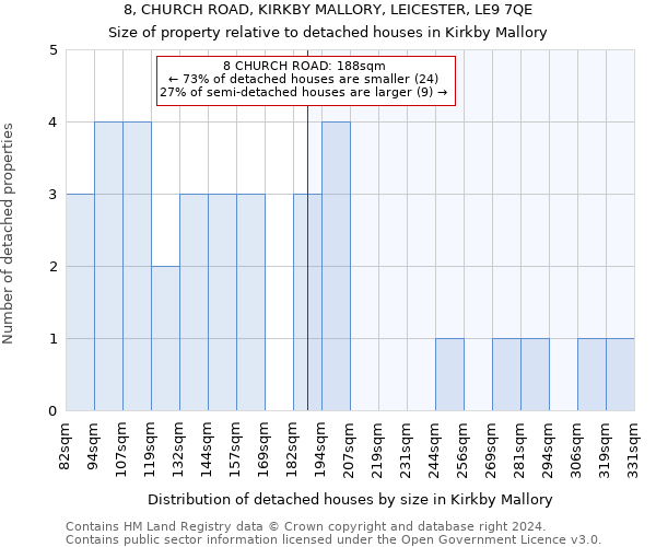 8, CHURCH ROAD, KIRKBY MALLORY, LEICESTER, LE9 7QE: Size of property relative to detached houses in Kirkby Mallory