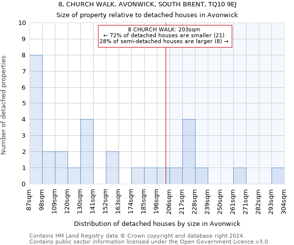 8, CHURCH WALK, AVONWICK, SOUTH BRENT, TQ10 9EJ: Size of property relative to detached houses in Avonwick