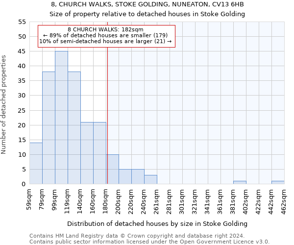 8, CHURCH WALKS, STOKE GOLDING, NUNEATON, CV13 6HB: Size of property relative to detached houses in Stoke Golding