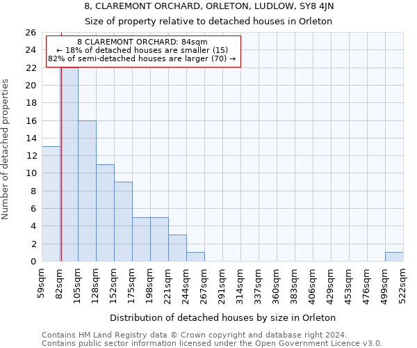 8, CLAREMONT ORCHARD, ORLETON, LUDLOW, SY8 4JN: Size of property relative to detached houses in Orleton