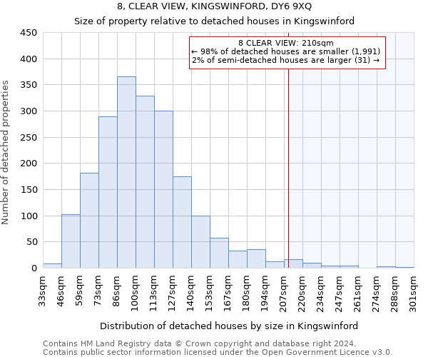 8, CLEAR VIEW, KINGSWINFORD, DY6 9XQ: Size of property relative to detached houses in Kingswinford