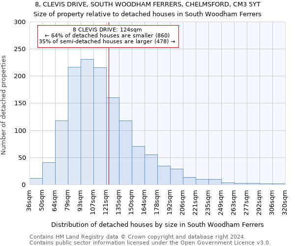 8, CLEVIS DRIVE, SOUTH WOODHAM FERRERS, CHELMSFORD, CM3 5YT: Size of property relative to detached houses in South Woodham Ferrers